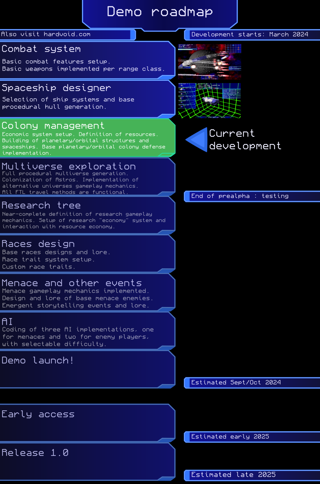 Development Roadmap Hard Void